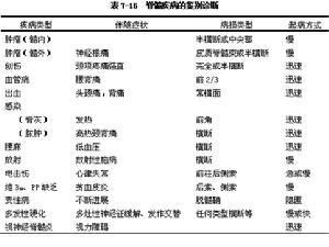 亞急性壞死性脊髓炎綜合徵