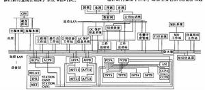 直流控制保護系統結構圖