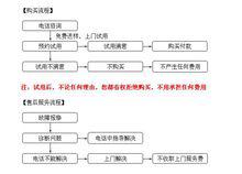 艾肯[會計用品公司]