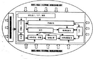 （圖）濟南科技風險投資有限公司