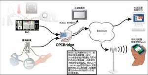 OPCBridge