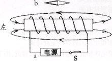 磁感線 通電示意圖