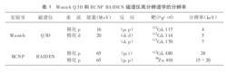 表 1 M unich Q 3D 和 RCNP RA IDEN 磁譜儀高分辨譜學的解析度