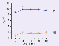 鋁骨病