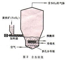 井孔流態