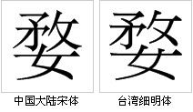 字形對比