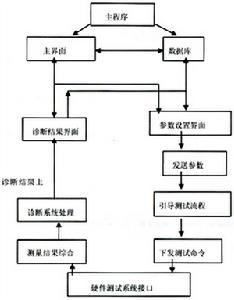 共識決策法