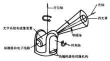 恆星敏感器