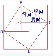 勾股弦方圖