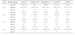 表1 各種粒子群算法對4個測試函式最佳化結果對比表