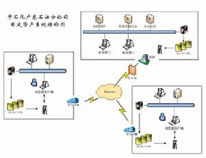 固定資產原價