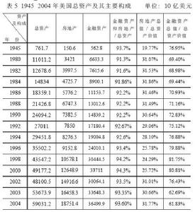 價值化積累