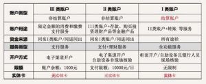 關於改進個人銀行賬戶分類管理有關事項的通知