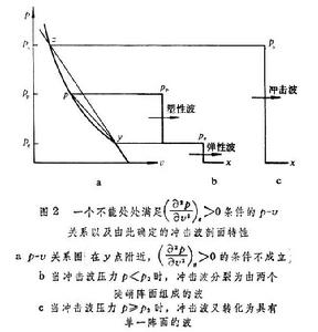 固體中的衝擊波