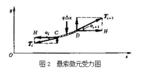 小圖