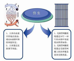 無聲空調末端原理圖