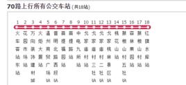 綿陽公交70路