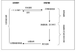 阻塞模式