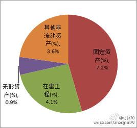 生物資產評估