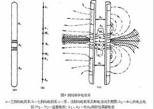 電測井