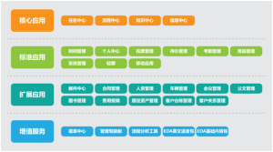 功能框架