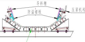 雙密封可調弓形導料槽