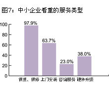 中小企業劃型標準