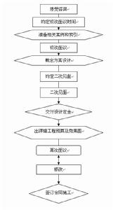 北京如意天成裝飾設計有限公司