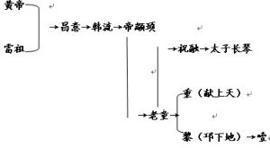 融姓起源圖