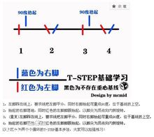 曳步舞基本步伐圖解及曳舞者身體狀態評析