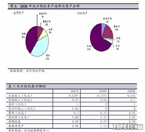 土地信託