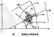 滑移線