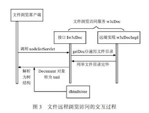 遠程檔案訪問