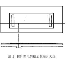 探針饋電的槽載入貼片天