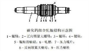 碳化鎢軋輥