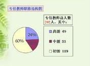 長沙環境保護職業技術學院