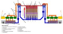 採用RBMK反應堆的電站結構