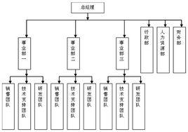 縱向溝通