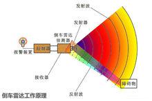 工作原理圖