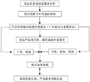 信息交合法