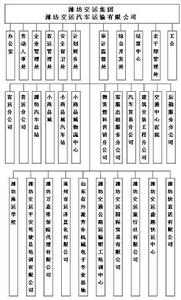 （圖）濰坊交運汽車運輸有限公司