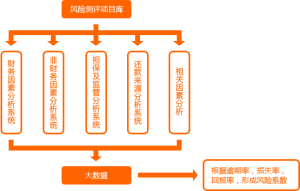 風險評測