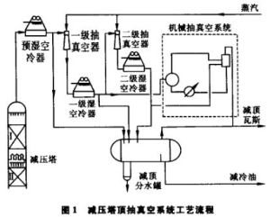 常減壓蒸餾