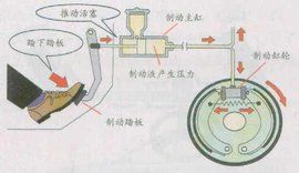制動踏板