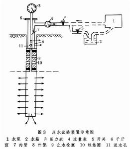 水文地質試驗