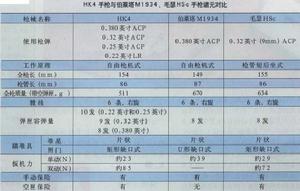 德國HK4式0.22in雙動袖珍手槍