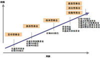 長盛基金公司