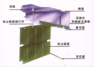 乾法淨化