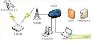 車載GPS跟蹤器工作原理圖