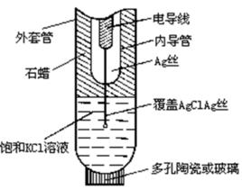 可逆電極